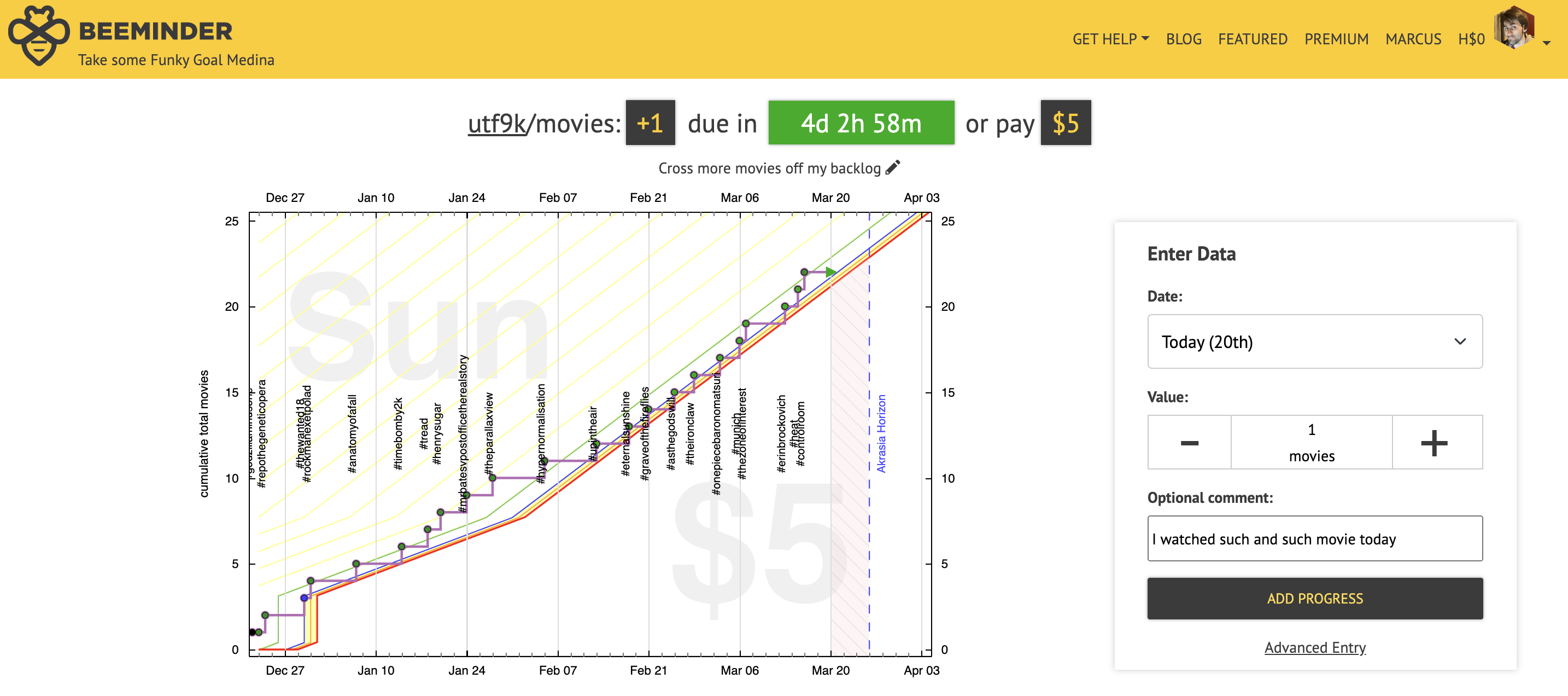 A screenshot of the Beeminder UI showing a step graph with datapoints entered every few days. The goal is watching movies.
